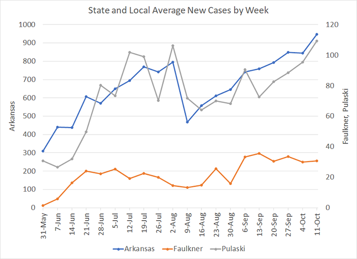 /uploadedimages/News/News_Releases/20201016-4 Average Cases per week.png